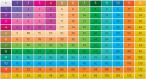 Multiplication Square