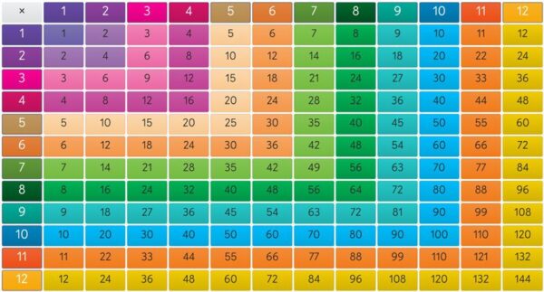 Multiplication Square